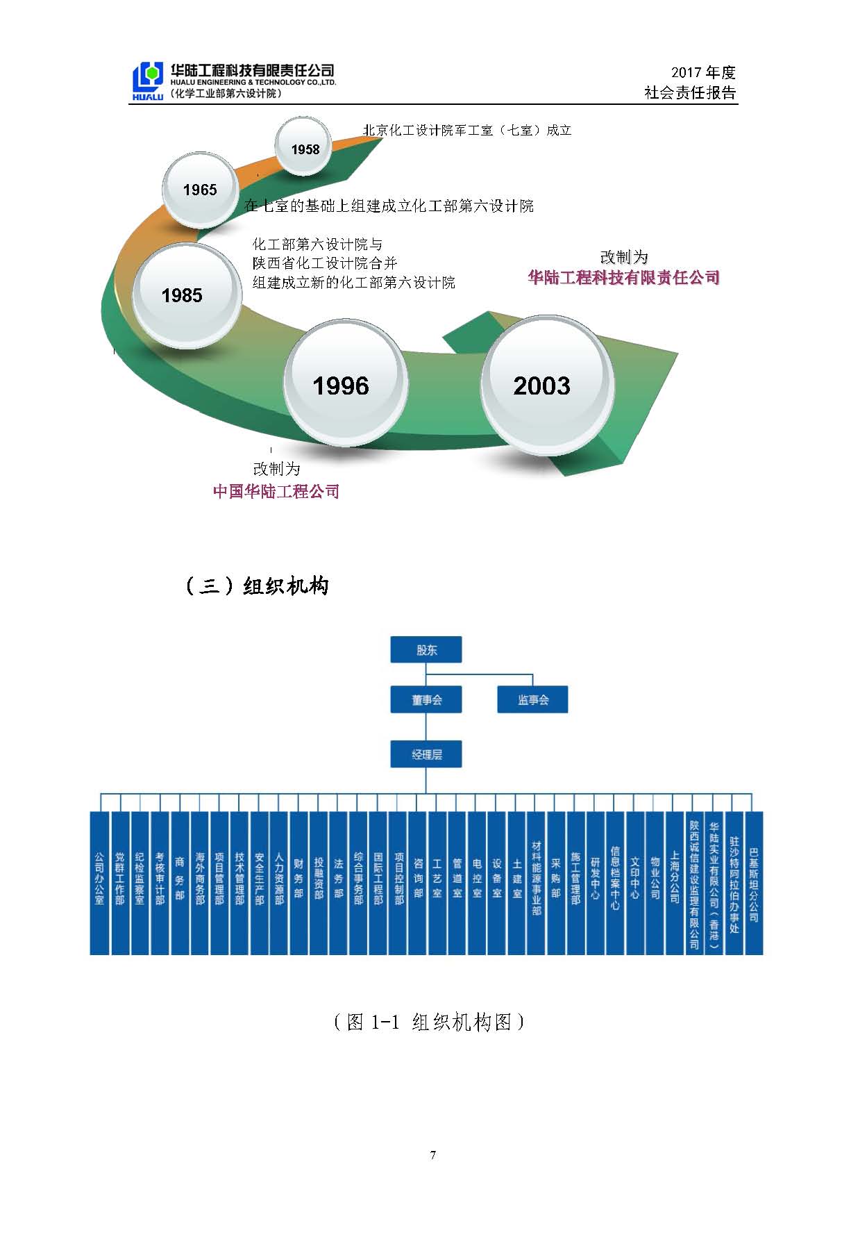 華陸工程科技有限責(zé)任公司2017年社會責(zé)任報告_頁面_08.jpg